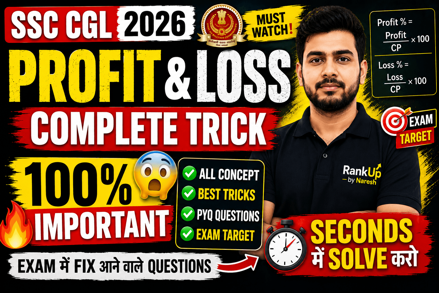 profit and loss